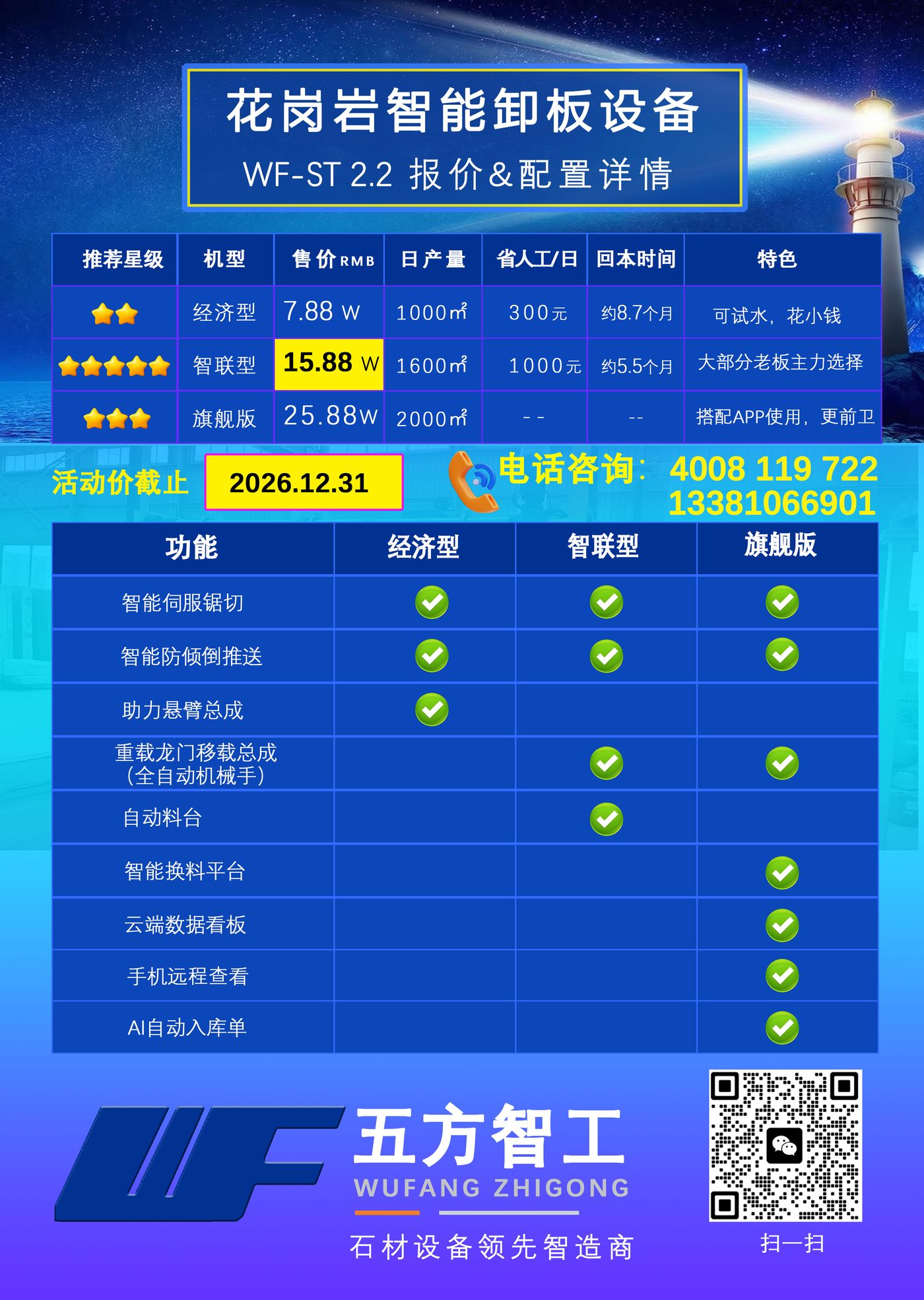 Poster: Smart Unloading System WF-ST2.2